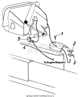 Safety Reverse Switch