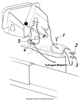 Safety Reverse Switch