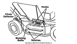 Mulching Kits