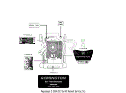 Label Map