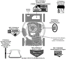 Label Map