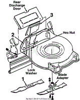 Mulching Kit