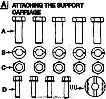 Group A-Attaching the Support Carriage