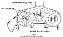 Mulching Kit