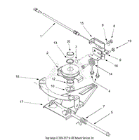 Cable Controls