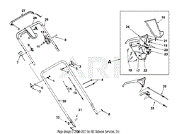 Handle &amp; Controls