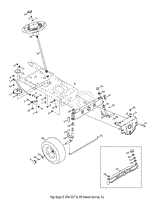 Steering