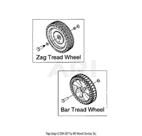 Wheel Chart