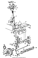 Wheels, Front/Axle, Front/Steering Assembly