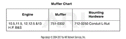 Muffler Chart