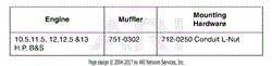 Muffler Chart