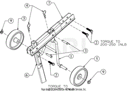 Wheels &amp; Depth Stake