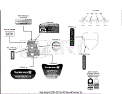 Label Map