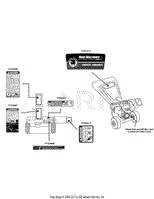 Label Map CS Yard Machines