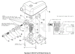 Chute Gearbox