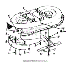 Mulching Kits