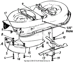 Mulching Kits