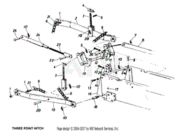 Three Point Hitch