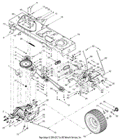 Drive, Controls