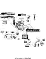 Label Map Yard-Man