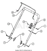 Handle Assembly Control