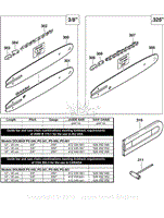 Guide bars, saw chains, tools