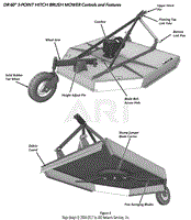 3PT 60&quot; Brush Mower Features