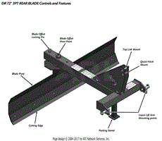 3PT Rear Blade Features