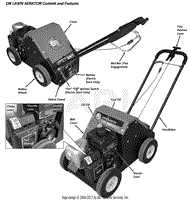 Aerator Controls