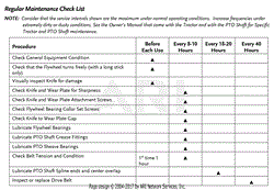 CP5 TPH Maintenance Schedule