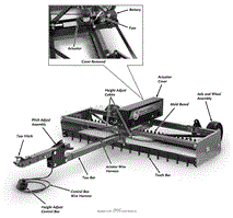 Main Components