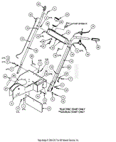 Handlebar Assembly