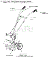 Roto Hog Mini Tiller 4 Cycle Features