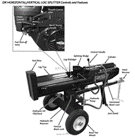 WH2 Controls &amp; Features