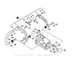 Handles, Throttle Control