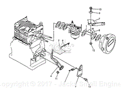 Throttle, Governor Lever