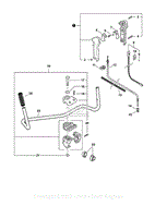 Handles, Throttle Control