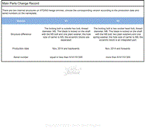 Main Parts Change Record