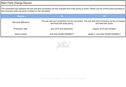Main Parts Change Record