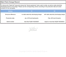 Main Parts Change Record