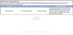 Main Parts Change Record