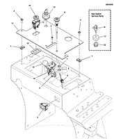 Instrument Control Panel Group