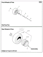 Wheel &amp; Tire Group