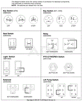 Continuity Diagram