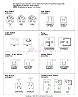 Continuity Diagrams