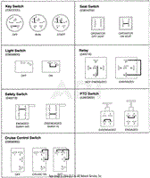 Continuity Diagrams