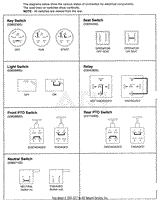 Continuity Diagrams