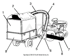 User Service Components (Part 2)