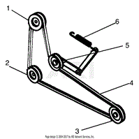 User Service Components (Part 3)