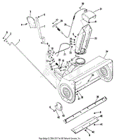 CONTROLS